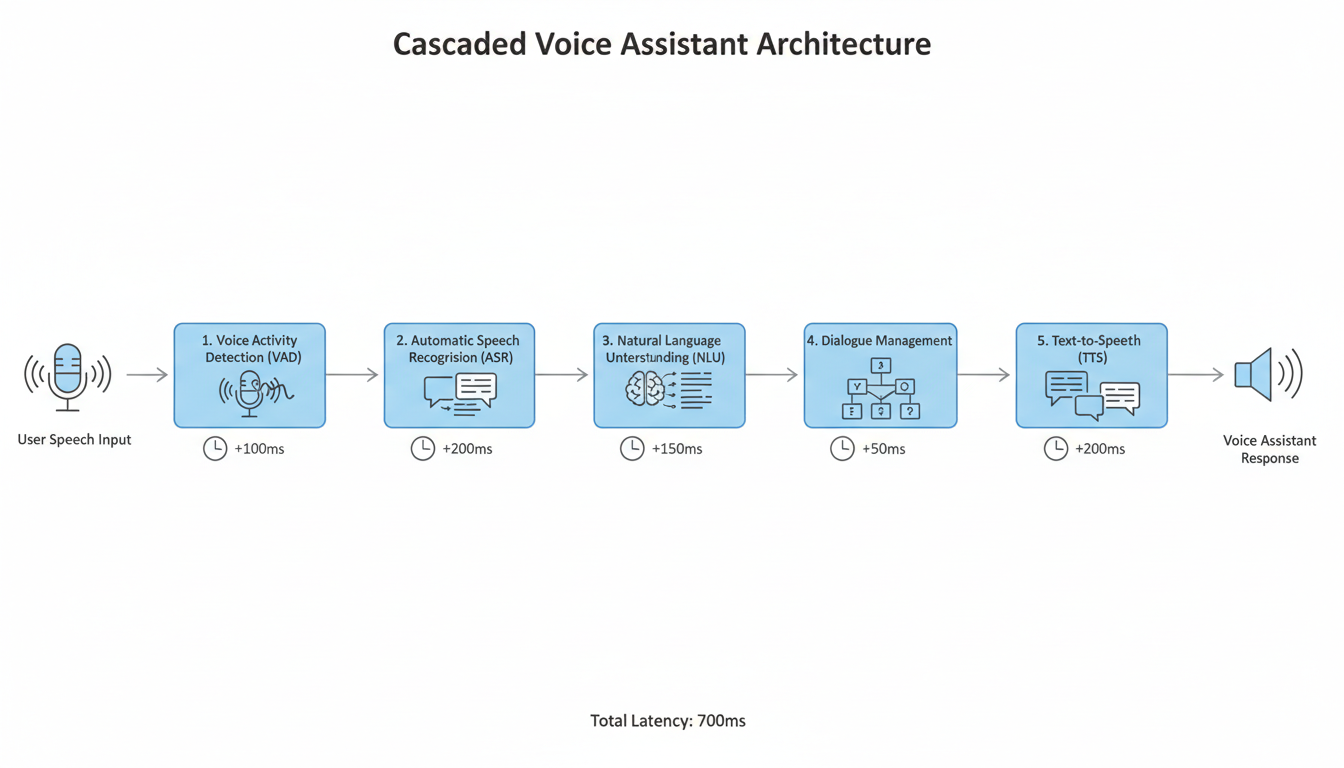The Death of the Awkward Pause: Inside the Race for Real-Time Voice AI