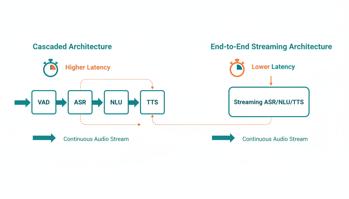 The Death of the Awkward Pause: Inside the Race for Real-Time Voice AI
