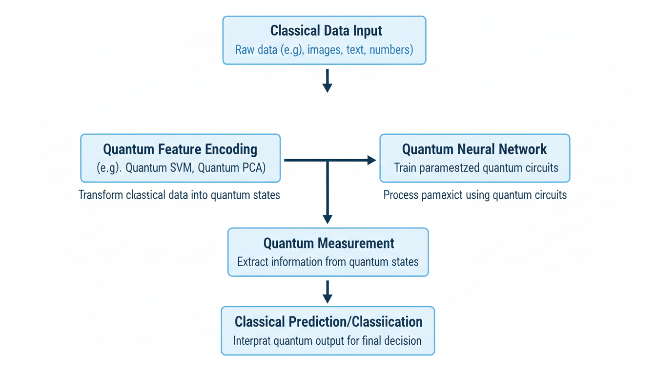 When Silicon Brains Dream in Qubits: A Deep Dive into Quantum AI